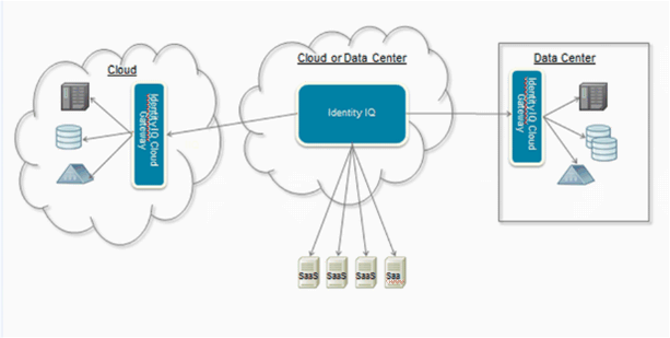 Cloud gateway что это за программа на андроид